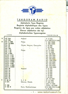 Típus regiszter 1938