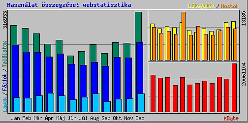 webstatisztika 2015